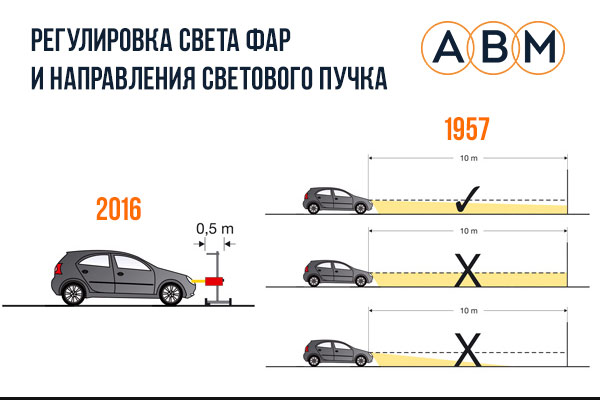 Схема регулировки фар все размеры Схема регулировки фар все размеры