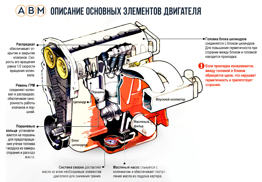 Описание основных элементов двигателя, схема двигателя