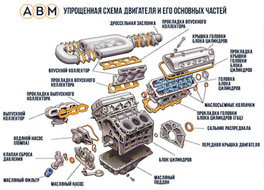 Упрощенная схема двигателя и его основных частей, схема узллов двигателя