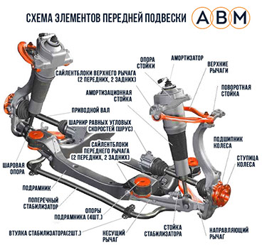 Из чего состоит ходовая часть автомобиля